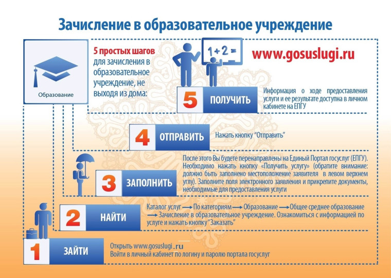 Изображения.
