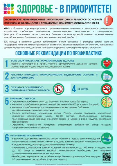 Здоровье - в приоритете!.